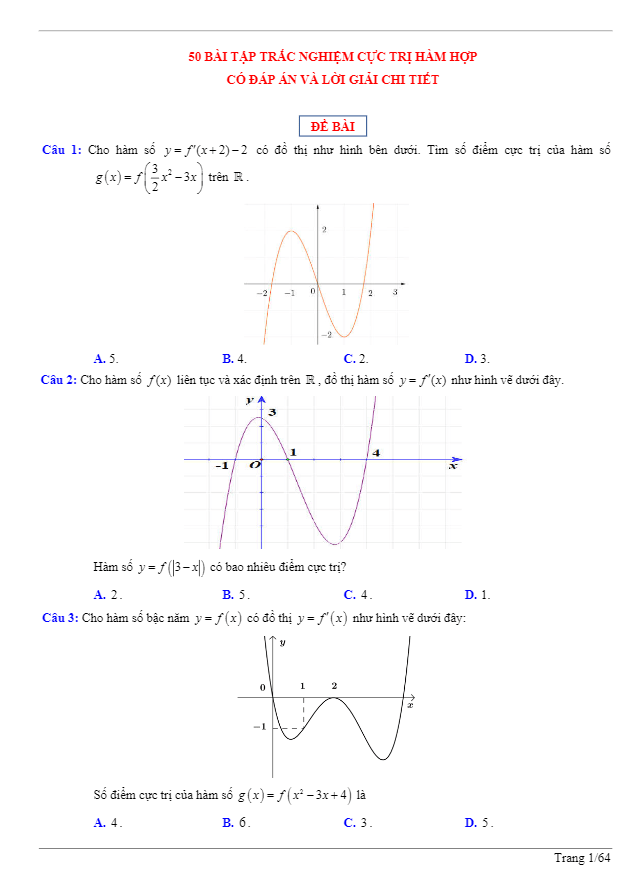 50 bài tập trắc nghiệm cực trị hàm hợp có đáp án và lời giải chi tiết
