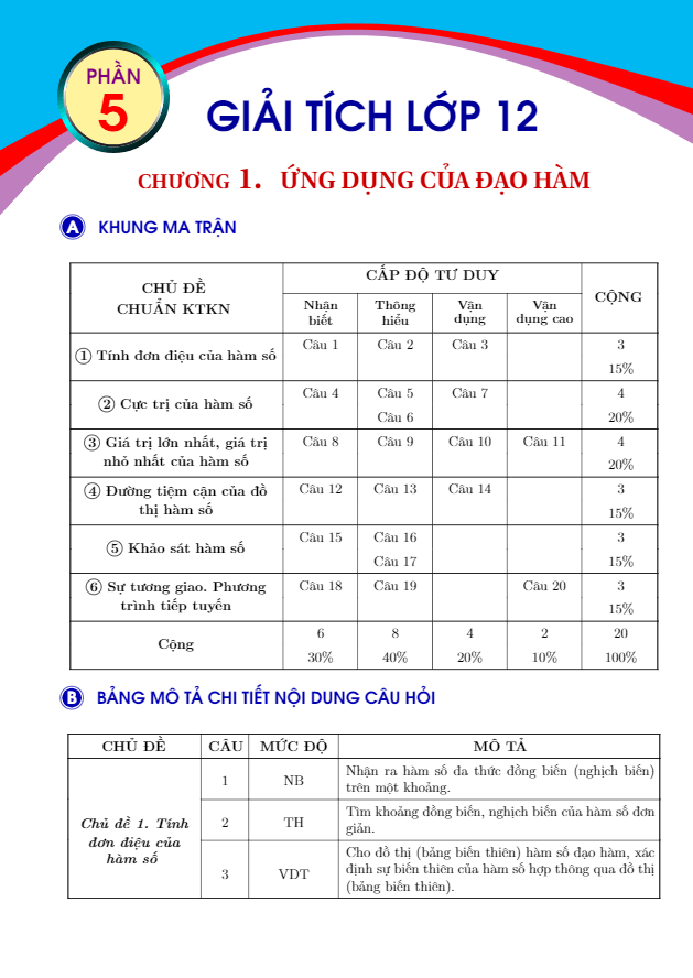 Bộ đề kiểm tra theo từng chương Giải tích lớp 12