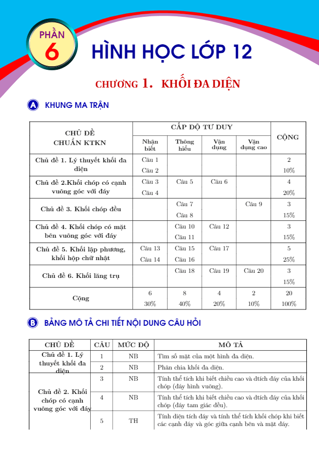 Bộ đề kiểm tra theo từng chương Hình học lớp 12