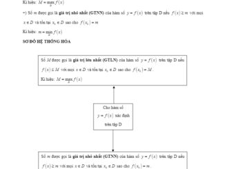 Các dạng bài tập trắc nghiệm VDC giá trị lớn nhất và giá trị nhỏ nhất của hàm số