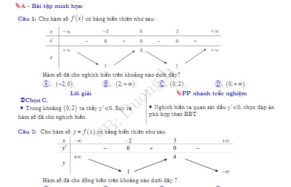 Chuyên đề hàm số và đồ thị dành cho học sinh trung bình yếu Dương Minh Hùng