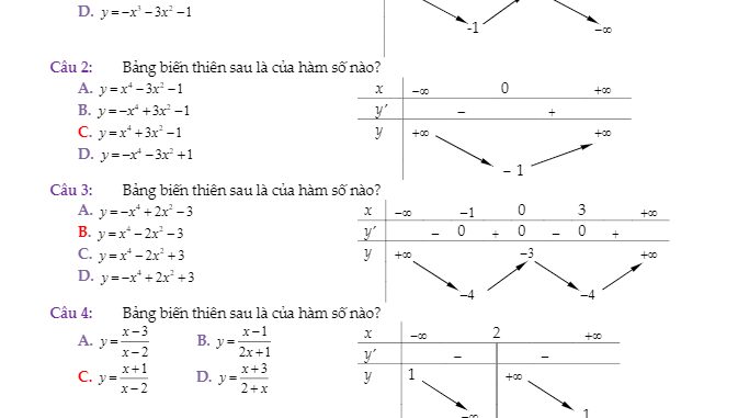 Chuyên đề nhận dạng đồ thị hàm số Phạm Ngọc Tính