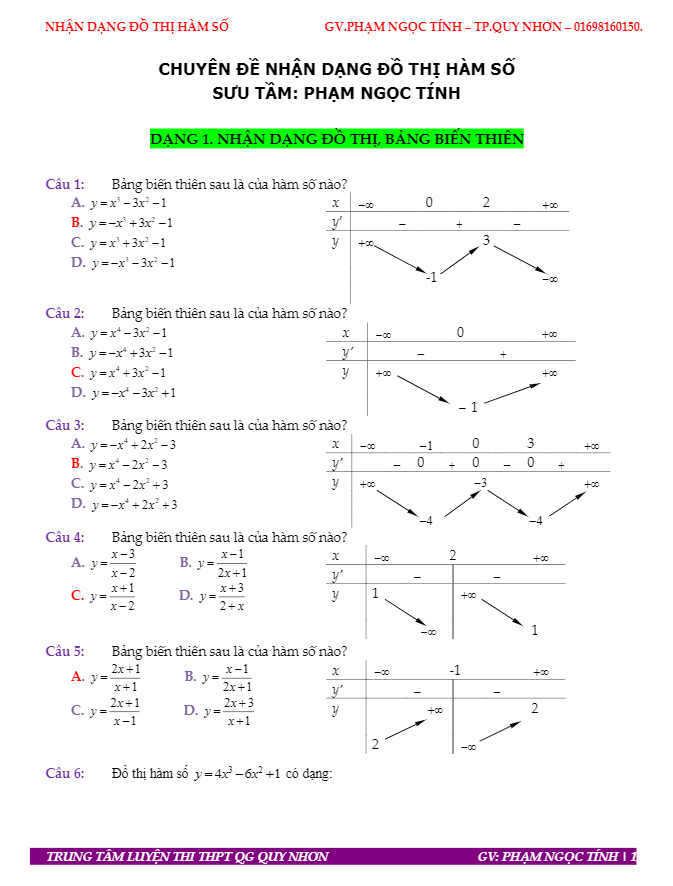 Chuyên đề nhận dạng đồ thị hàm số Phạm Ngọc Tính
