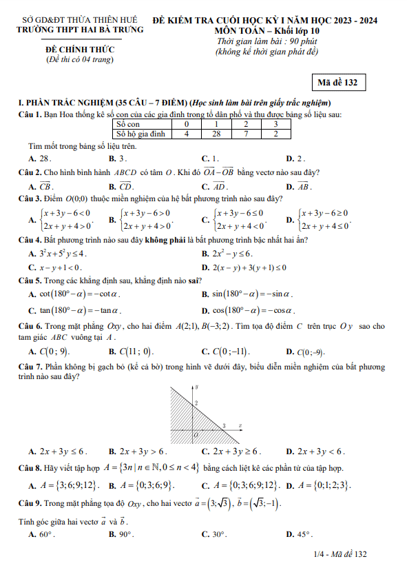 Đề cuối học kỳ 1 Toán 10 năm 2023 2024 trường THPT Hai Bà Trưng TT Huế