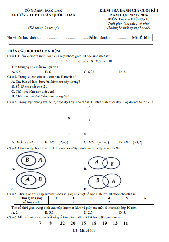 Đề cuối kì 1 Toán 10 năm 2023 2024 trường THPT Trần Quốc Toản Đắk Lắk