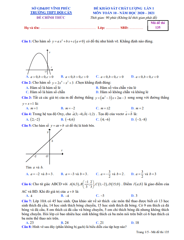 Đề khảo sát chất lượng Toán 10 lần 1 năm 2020 2021 trường THPT Đội Cấn Vĩnh Phúc