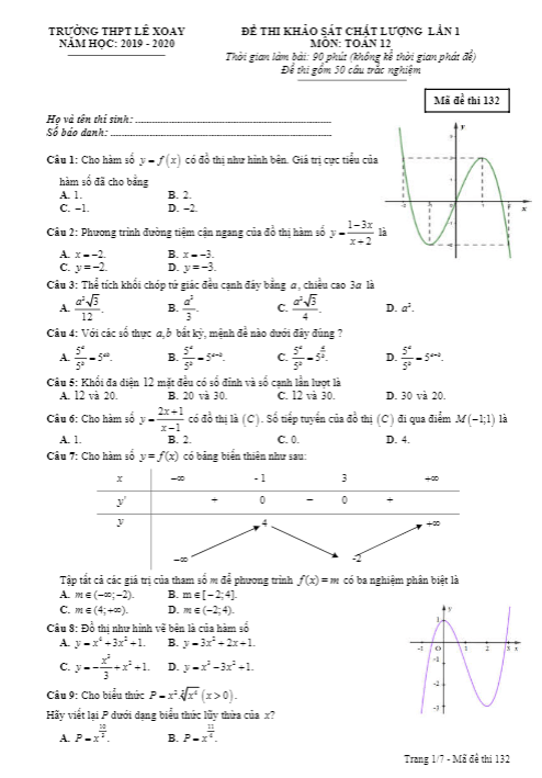 Đề khảo sát chất lượng Toán 12 lần 1 năm 2019 2020 trường Lê Xoay Vĩnh Phúc
