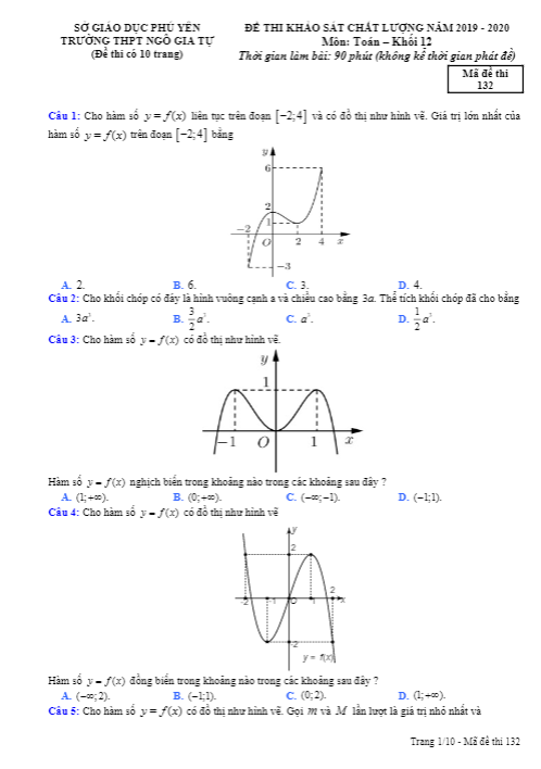 Đề khảo sát chất lượng Toán 12 năm 2019 2020 trường Ngô Gia Tự Phú Yên