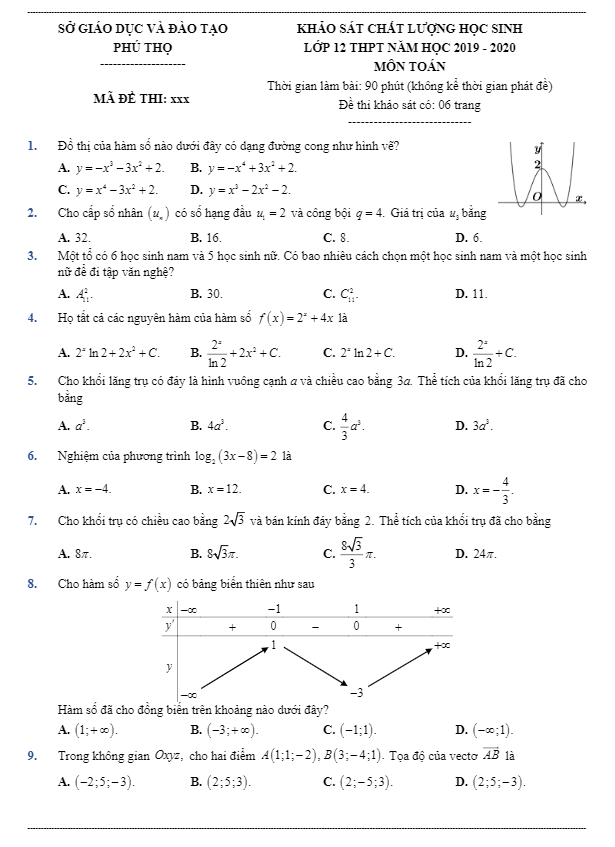 Đề khảo sát chất lượng Toán 12 năm học 2019 2020 sở GD&ĐT Phú Thọ