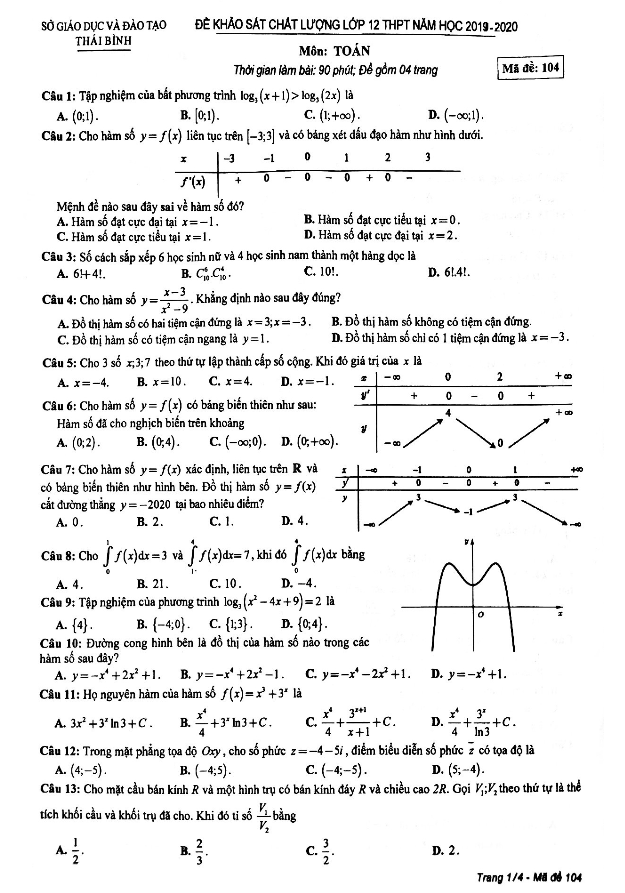 Đề khảo sát chất lượng Toán 12 năm học 2019 2020 sở GD&ĐT Thái Bình
