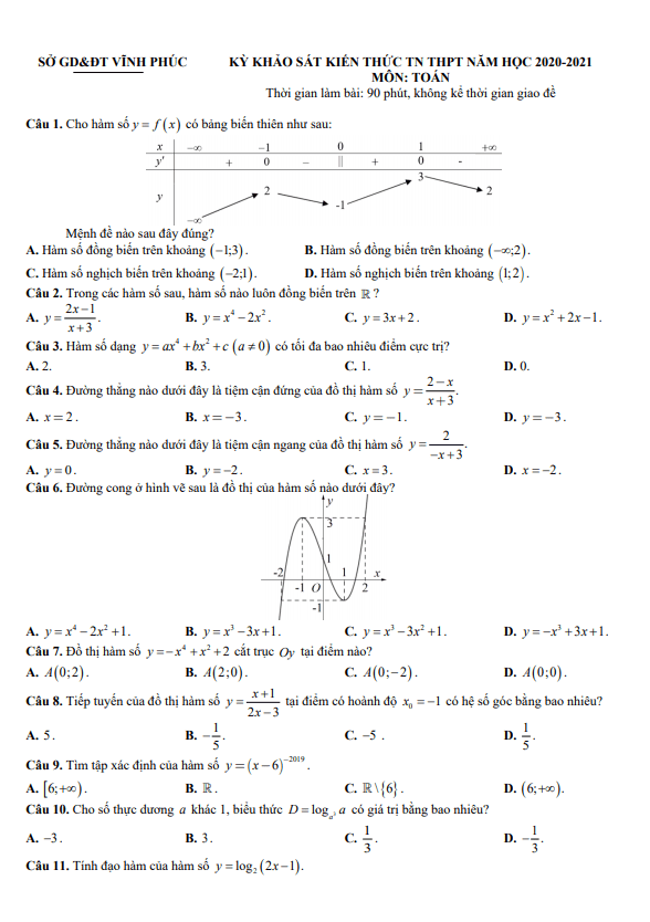 Đề khảo sát kiến thức tốt nghiệp THPT 2021 môn Toán lần 1 sở GD&ĐT Vĩnh Phúc
