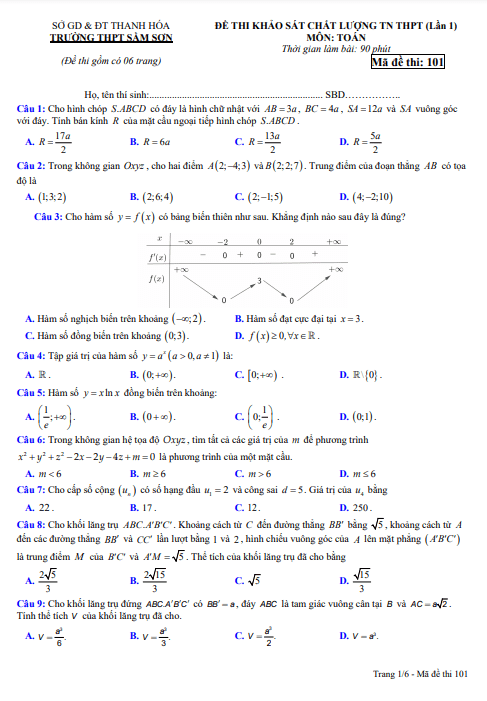 Đề khảo sát môn Toán TN THPT 2021 lần 1 trường THPT Sầm Sơn Thanh Hóa