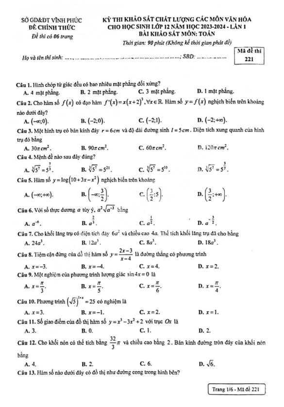 Đề khảo sát Toán 12 lần 1 năm 2023 2024 sở GD&ĐT Vĩnh Phúc