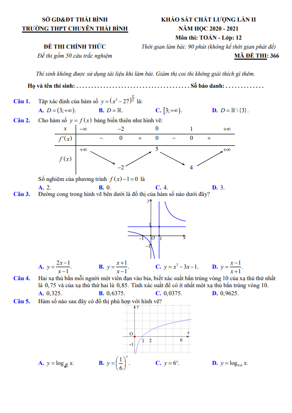 Đề khảo sát Toán 12 lần 2 năm 2020 2021 trường THPT chuyên Thái Bình