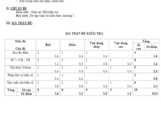 Đề kiểm tra 1 tiết ĐS và GT 11 chương 2 năm 2019 2020 trường Lạng Giang 1 Bắc Giang