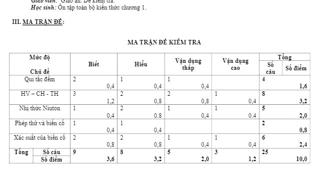 Đề kiểm tra 1 tiết ĐS và GT 11 chương 2 năm 2019 2020 trường Lạng Giang 1 Bắc Giang