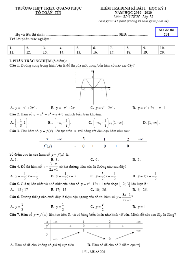 Đề kiểm tra Giải tích 12 chương 1 năm 2019 2020 trường Triệu Quang Phục Hưng Yên
