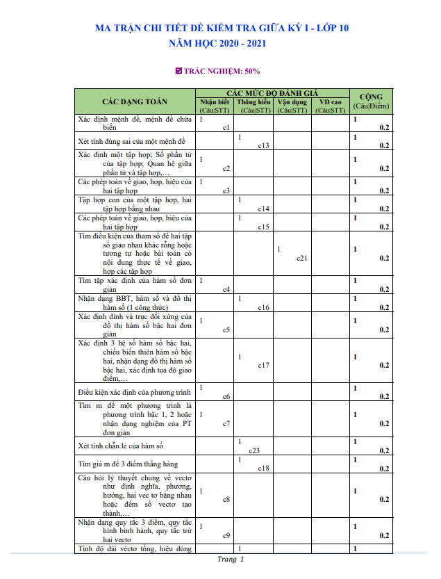 Đề kiểm tra giữa kì 1 Toán 10 năm 2020 2021 trường THPT Mỹ Đức C Hà Nội