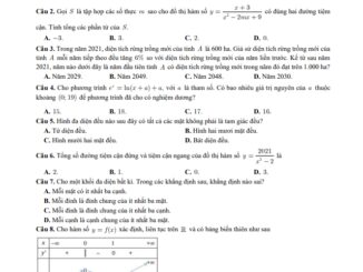 Đề kiểm tra học kỳ 1 Toán 12 năm 2020 2021 sở GD&ĐT Hậu Giang