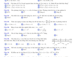 Đề kiểm tra học kỳ 1 Toán 12 năm học 2020 2021 sở GD&ĐT Đồng Nai