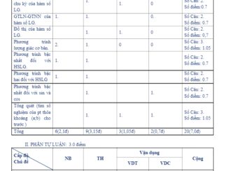 Đề kiểm tra một tiết ĐS&GT 11 chương 1 trường Hòa Bình Vĩnh Long