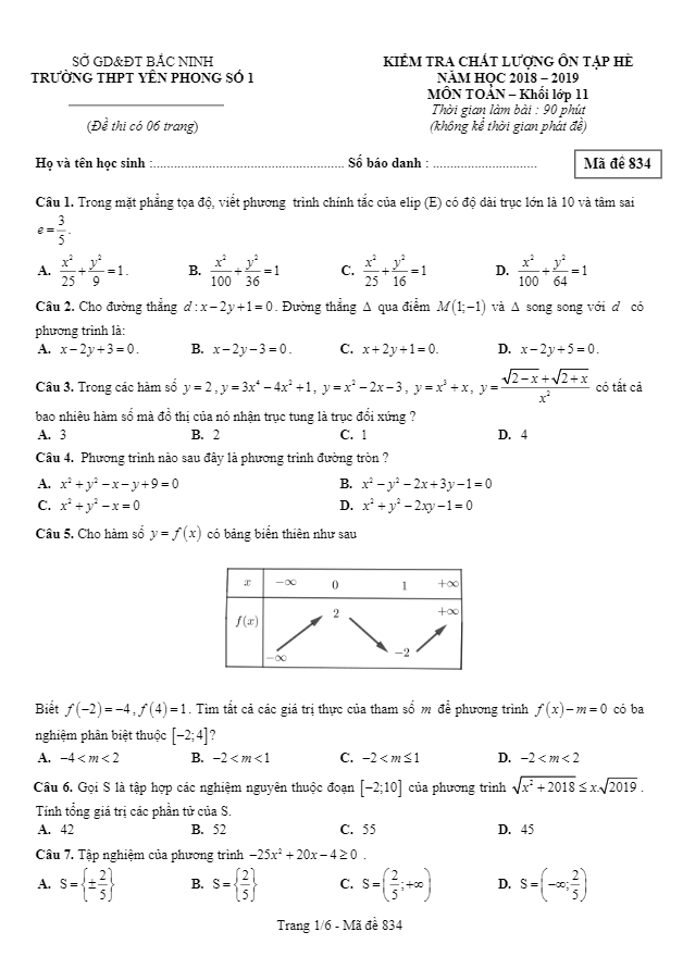 Đề kiểm tra Toán 11 ôn tập hè 2019 trường Yên Phong 1 Bắc Ninh