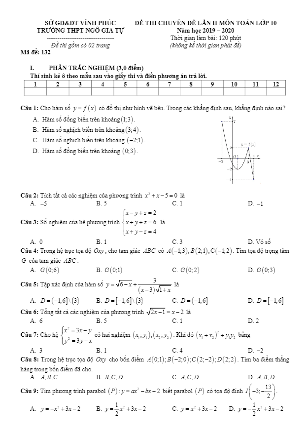 Đề thi chuyên đề Toán 10 lần 2 năm 2019 2020 trường Ngô Gia Tự Vĩnh Phúc