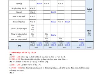 Đề thi giữa HK1 Toán 10 năm 2020 2021 trường THPT Hiệp Đức Quảng Nam