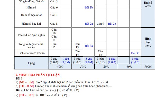 Đề thi giữa HK1 Toán 10 năm 2020 2021 trường THPT Hiệp Đức Quảng Nam