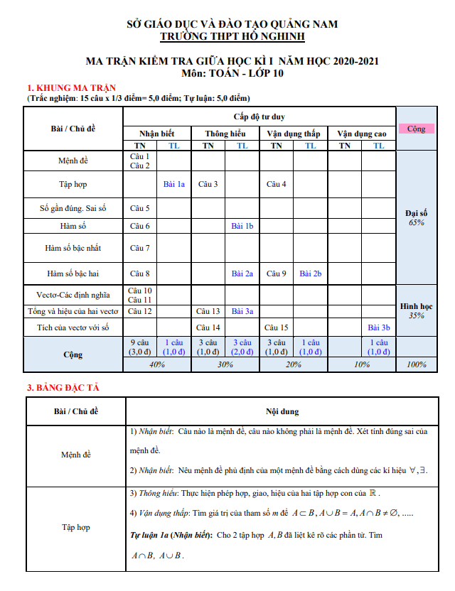 Đề thi giữa HK1 Toán 10 năm 2020 2021 trường THPT Hồ Nghinh Quảng Nam