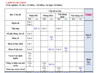 Đề thi giữa HK1 Toán 10 năm 2020 2021 trường THPT Trần Hưng Đạo Quảng Nam