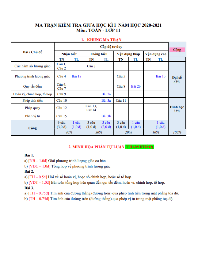 Đề thi giữa HK1 Toán 11 năm 2020 2021 trường THPT Lương Thúc Kỳ Quảng Nam