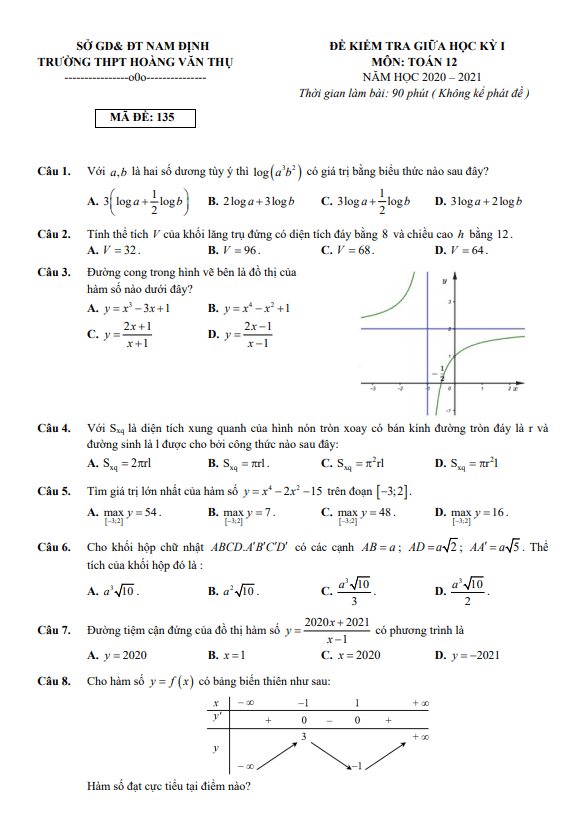 Đề thi giữa HK1 Toán 12 năm 2020 2021 trường THPT Hoàng Văn Thụ Nam Định
