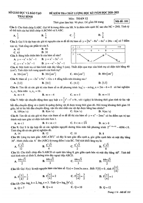 Đề thi học kì 1 Toán 12 năm 2020 2021 sở GD&ĐT Thái Bình