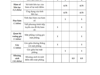 Đề thi học kì 2 Toán 11 năm 2019 2020 trường THPT Mạc Đĩnh Chi TP HCM