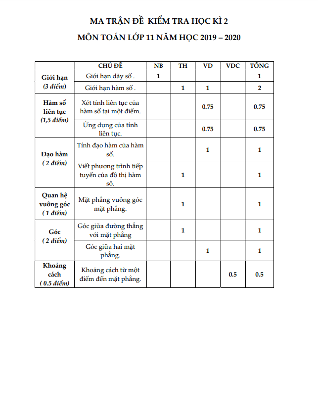 Đề thi học kì 2 Toán 11 năm 2019 2020 trường THPT Mạc Đĩnh Chi TP HCM