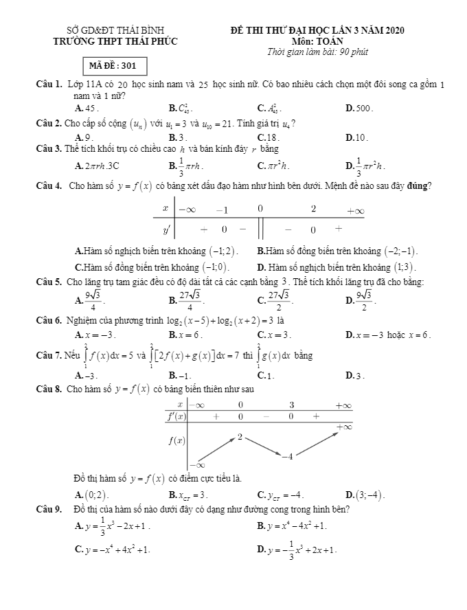 Đề thi thử Đại học lần 3 năm 2020 môn Toán trường THPT Thái Phúc Thái Bình