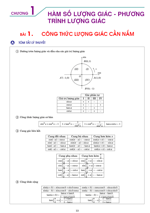 Hướng dẫn giải các dạng toán hàm số lượng giác và phương trình lượng giác