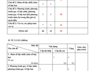 Ma trận và đề cương giữa HK1 Toán 10 năm 2020 2021 trường Chu Văn An Hà Nội