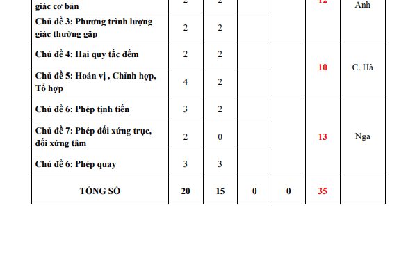 Ma trận và đề cương giữa HK1 Toán 11 năm 2020 2021 trường Chu Văn An Hà Nội