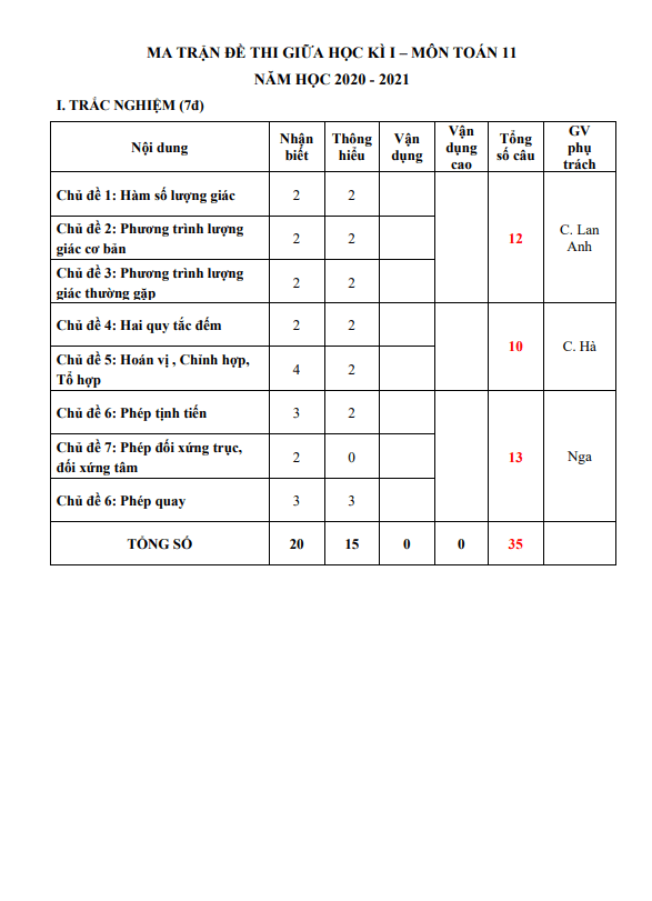 Ma trận và đề cương giữa HK1 Toán 11 năm 2020 2021 trường Chu Văn An Hà Nội