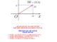 Phân dạng bài tập Toán 10 tọa độ vector