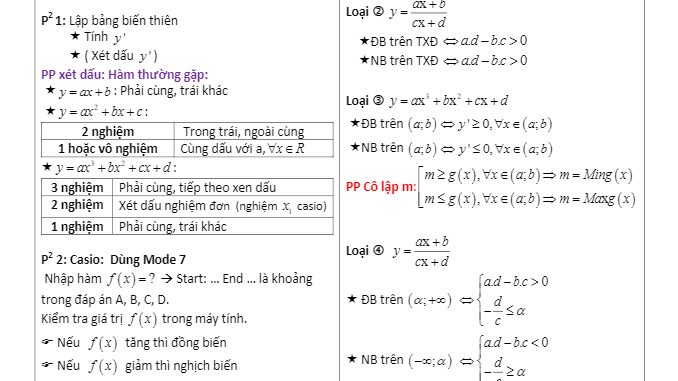 Phân dạng và kỹ thuật giải toán hàm số và đồ thị Trần Thanh Hiền