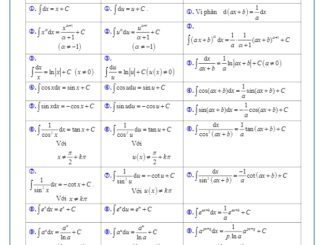 Tài liệu tự học nguyên hàm, tích phân và ứng dụng Nguyễn Trọng