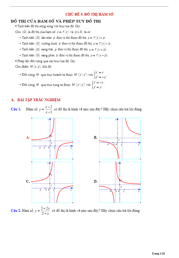 Tóm tắt lý thuyết và bài tập trắc nghiệm đồ thị hàm số