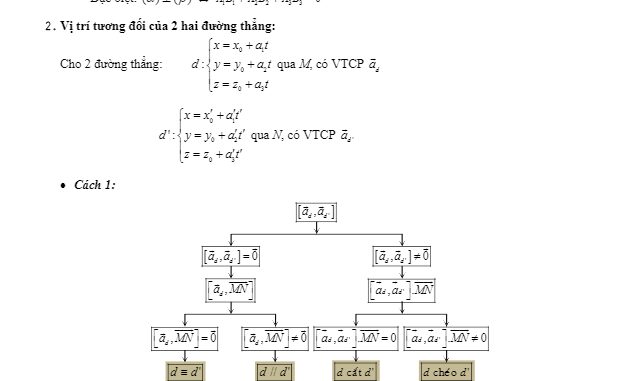 Tóm tắt lý thuyết và bài tập trắc nghiệm vị trí tương đối