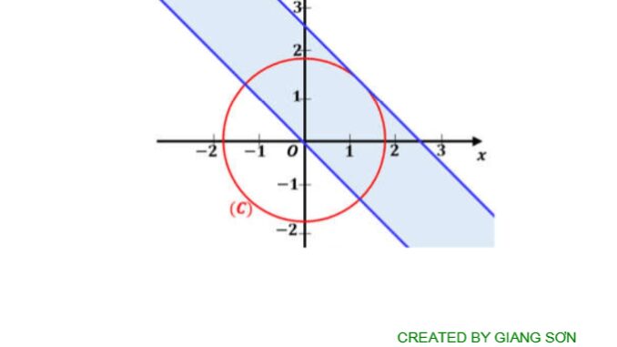 Tuyển tập 10 đề thi trắc nghiệm chất lượng giữa học kỳ II môn Toán 10