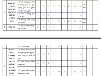 10 đề kiểm tra giữa học kì 1 Toán 11 Cánh Diều có đáp án và lời giải