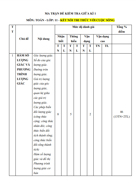 Bộ đề tập huấn giữa kì 1 Toán 11 năm 2023 2024 sở GD&ĐT Lâm Đồng