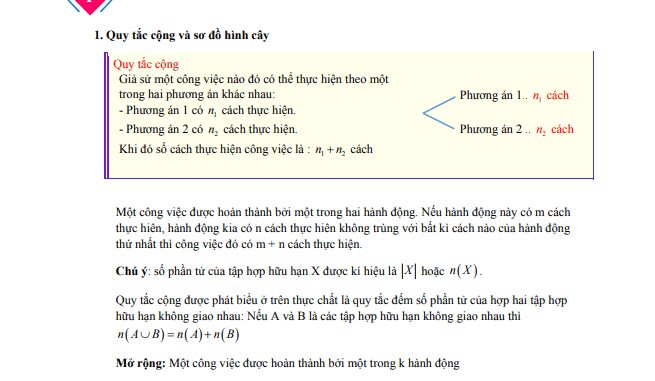 Chuyên đề đại số tổ hợp Toán 10 Kết Nối Tri Thức Với Cuộc Sống